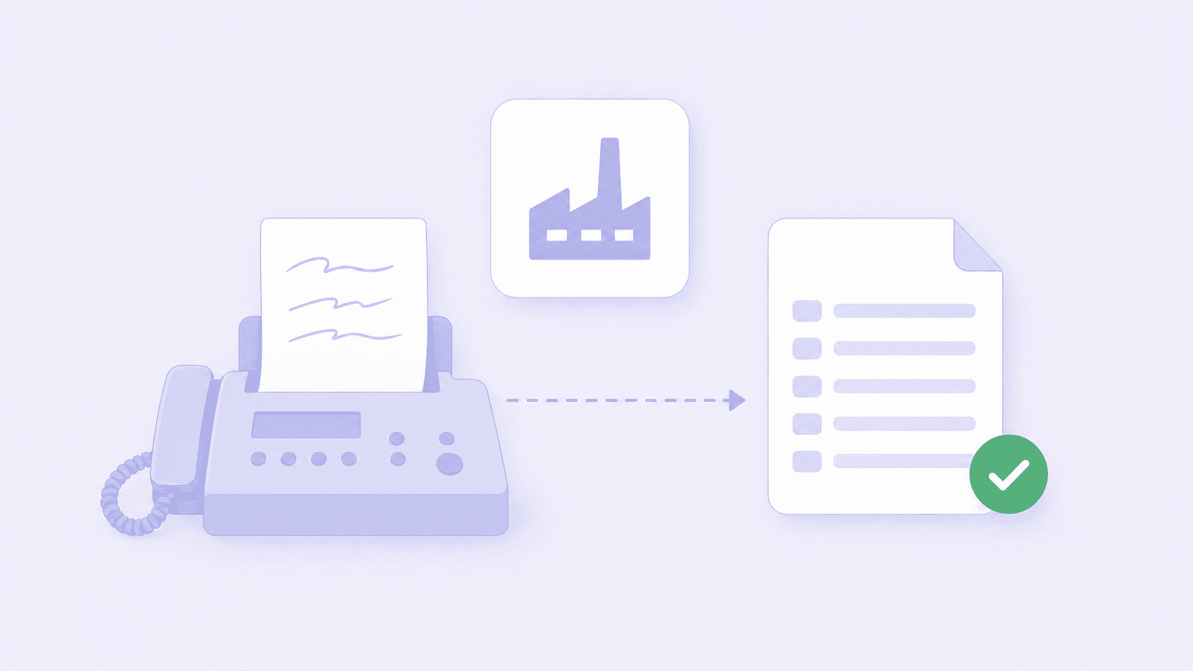 A faxed order sheet becoming a structured, checked order record, with a factory between them
